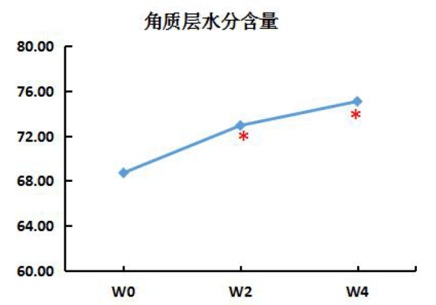 功课|医美变医丑，这份功课你做好了吗？