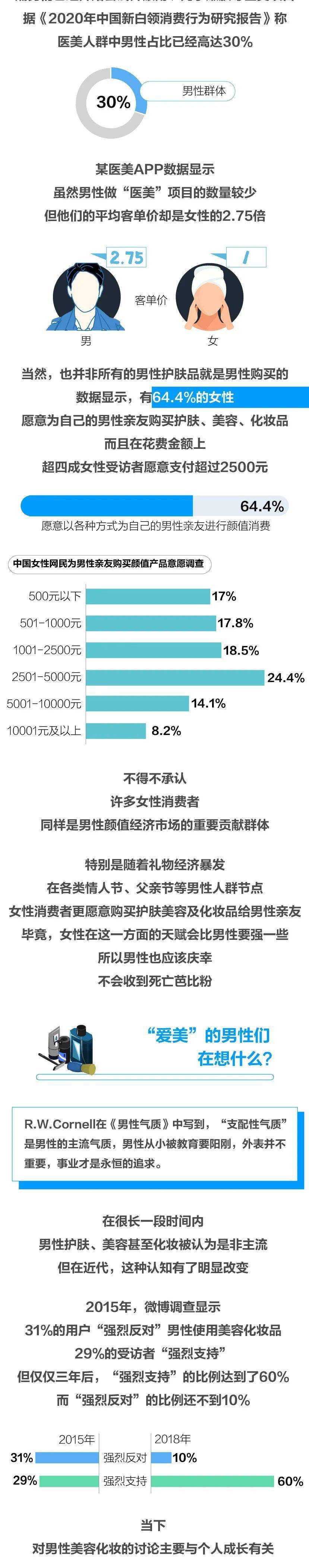 双手|带妆出门，现在男性对自己要求都这么高了吗？