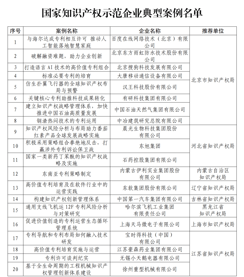 知识产权包括哪些主要类型 17ee5bb74c4d4a7387b64a4b34df578b.png