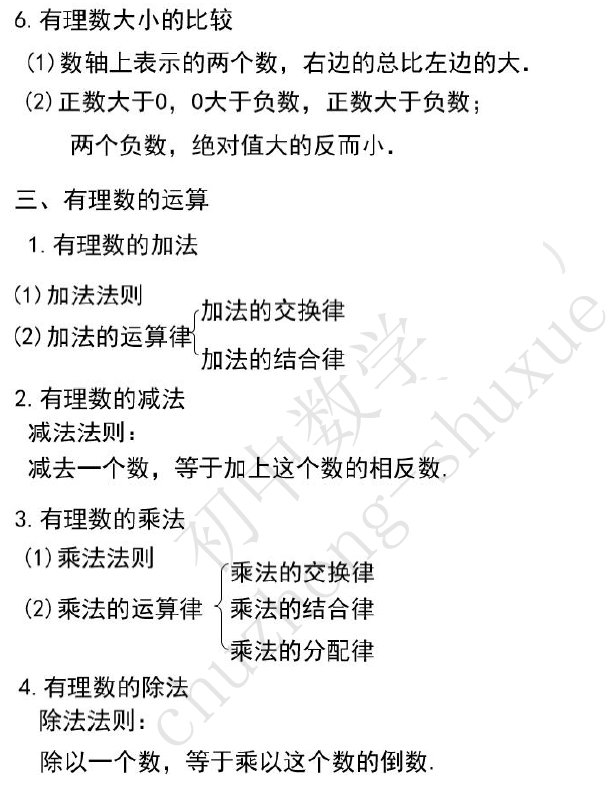 初中数学 初一初二初三上册考点重点精讲汇总 建议收藏 Ax