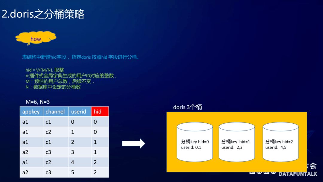 悄悄学习doris偷偷惊艳所有人apachedoris四万字小总结