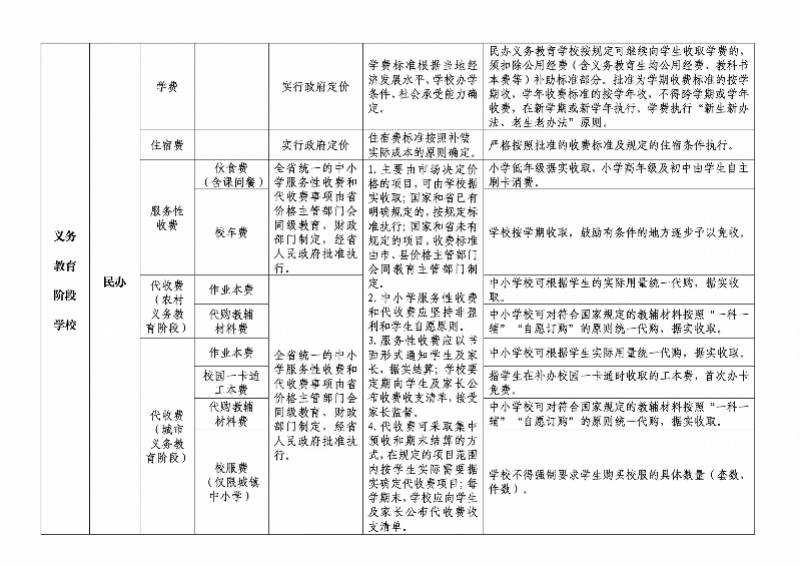 惠州|惠州五部门联合发通知：严禁以家委会名义为学校收取任何费用