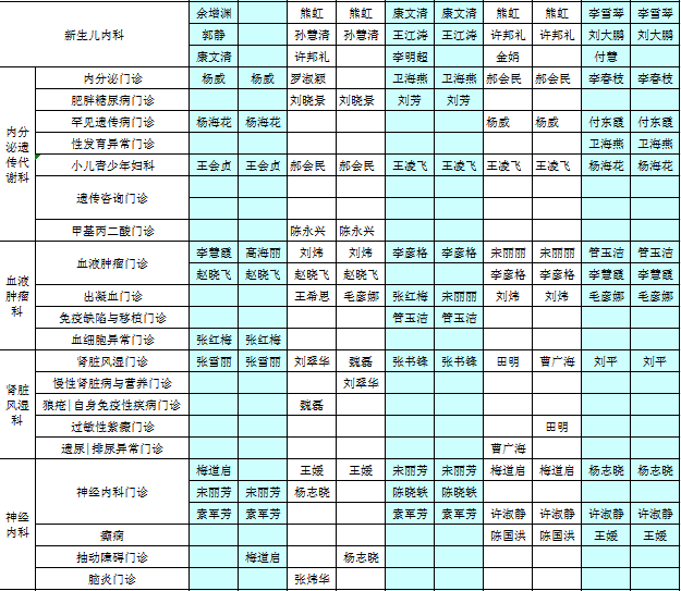 北京儿童医院儿科专家名单 e659bc8891ad41d5a324f6c484b80aa7.png