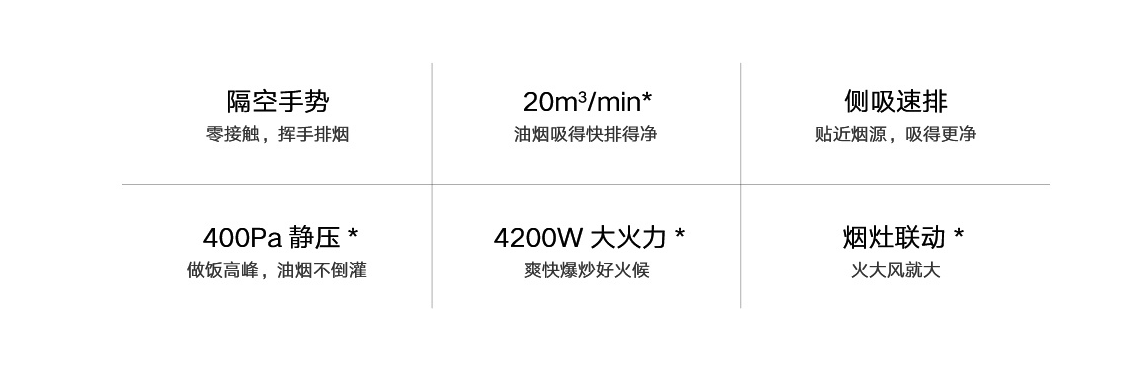 小米米家側吸煙灶套裝 S1 今日預售：隔空手勢操作，1898 元 科技 第5張