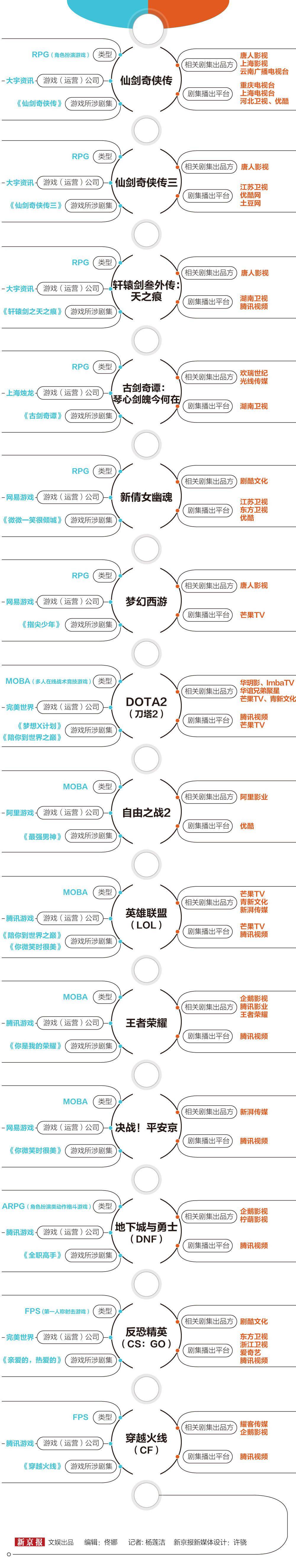 剧集|从《仙剑》到《你是我的荣耀》，看游戏改编剧十六年演变
