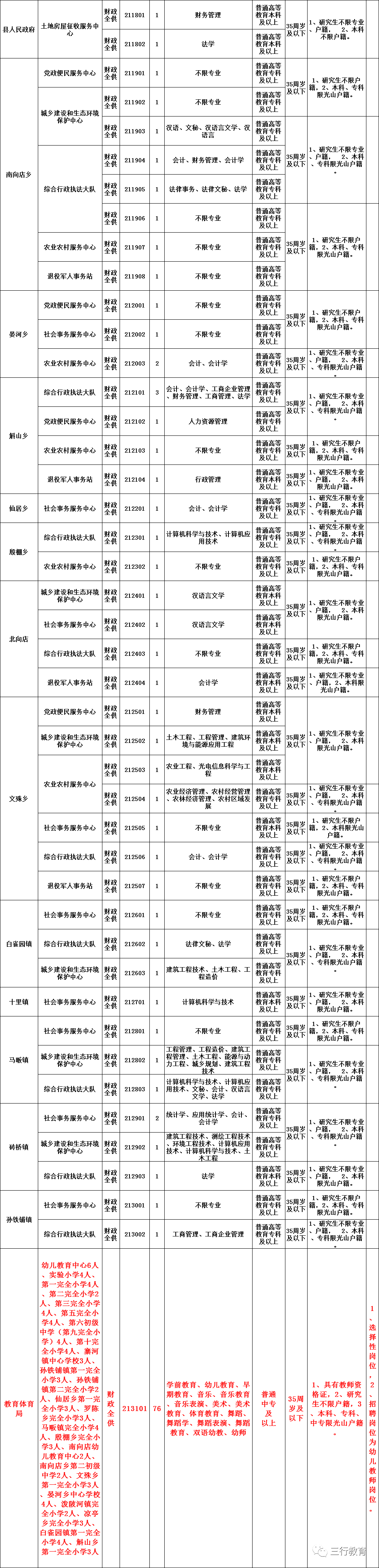 信阳人口有多少2021年_“出彩河南人”2021最美教师信阳市推荐人员名单公示(2)