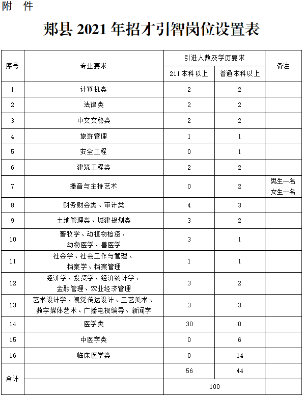 郏县人口有多少_有编制,平顶山郏县招聘工作人员100人