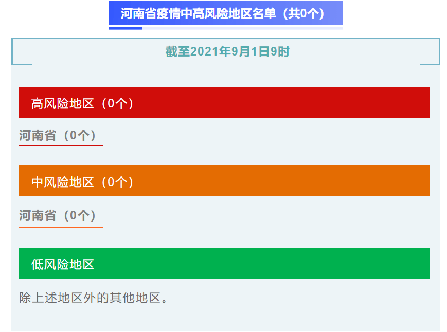 河南疫情中高风险清零电影院有序恢复开放九月迎来这些新变化永城人快