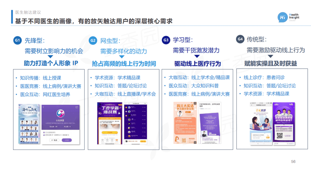 丁香醫生2021中國醫生洞察報告