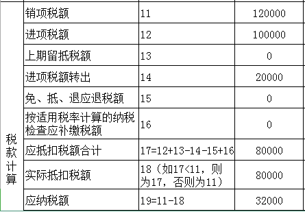 我市成功开出广西全区第一张环保税税票