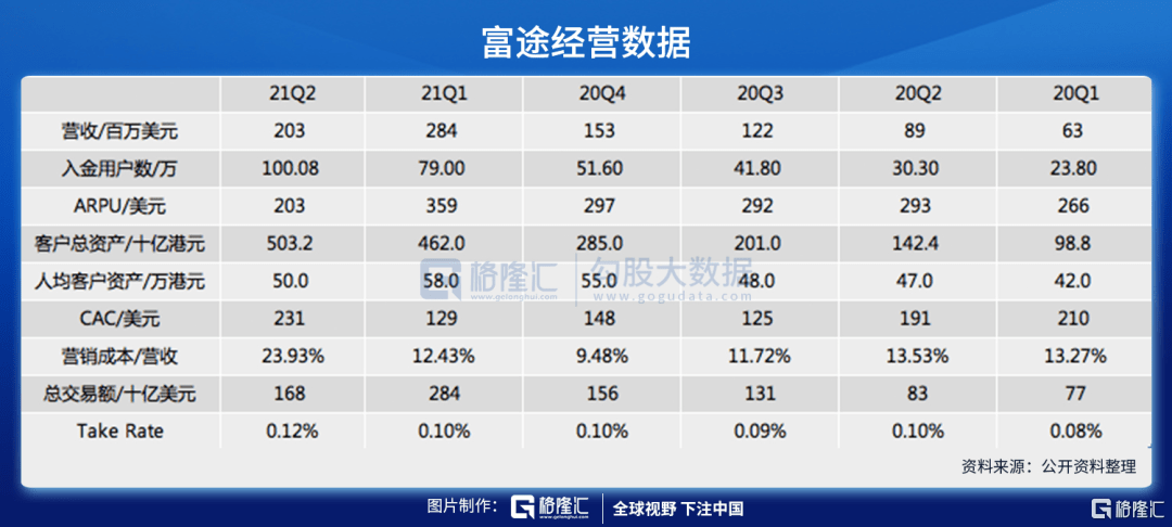 美股掘金 | 富途的变与不变