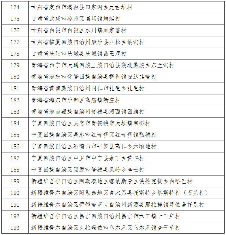 北闸口镇|天津这3个镇入选第一批全国乡村旅游重点镇名单