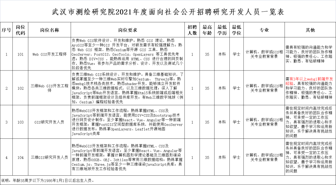 测绘院招聘_河南省遥感测绘院公开招聘工作人员30人(4)