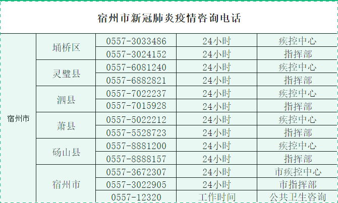 临沧能否正常出入-临沧临翔区新冠肺炎疫情情况通报临沧市新冠肺炎疫情