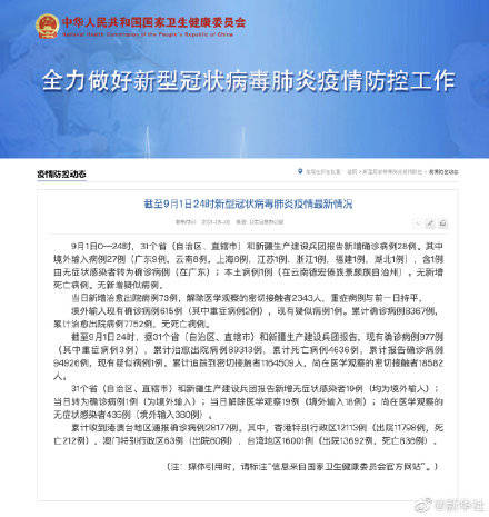感染者|9月1日新增确诊病例28例 9月1日新增本土病例1例
