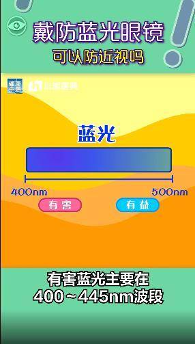 视网膜|“护眼神器”防蓝光眼镜你真的需要吗？