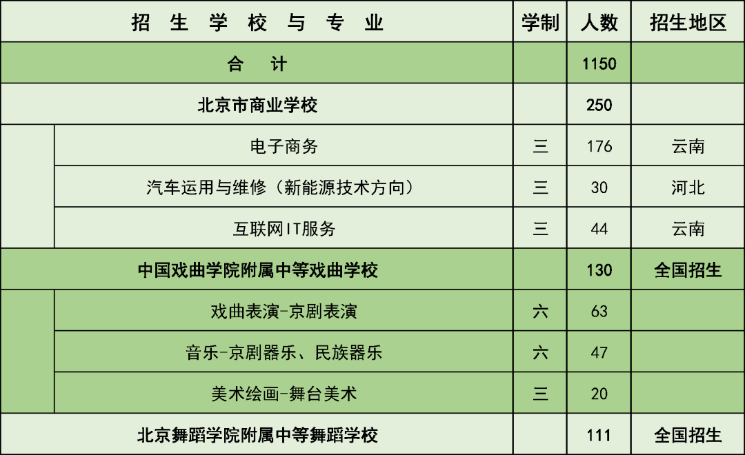 五年制|考生和家长请注意！这些学校在京招生规模发布