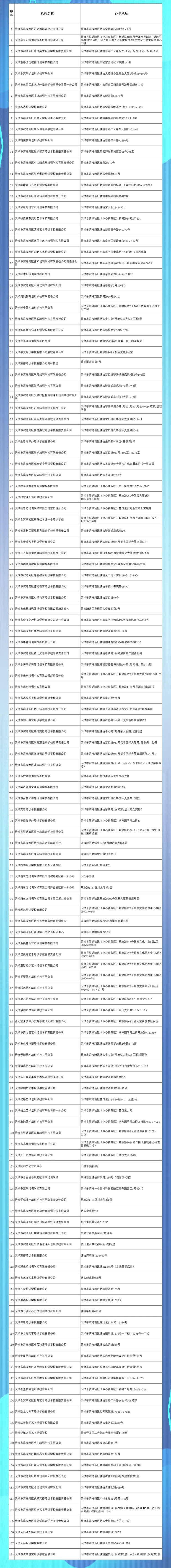 托管|关于校外培训，天津又一区公示名单！