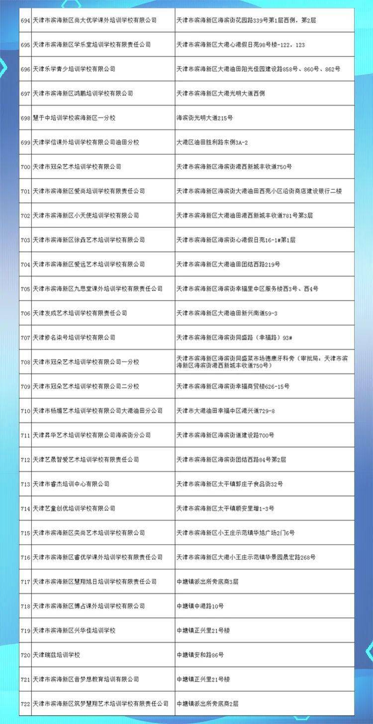 托管|关于校外培训，天津又一区公示名单！