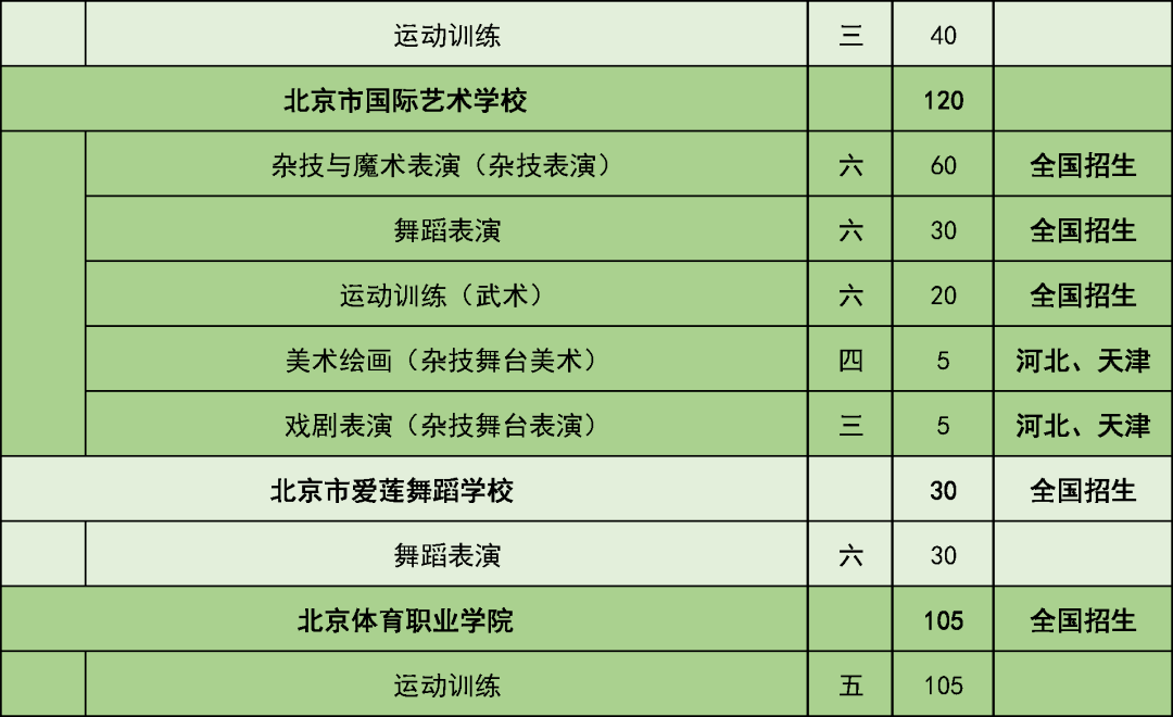 五年制|考生和家长请注意！这些学校在京招生规模发布
