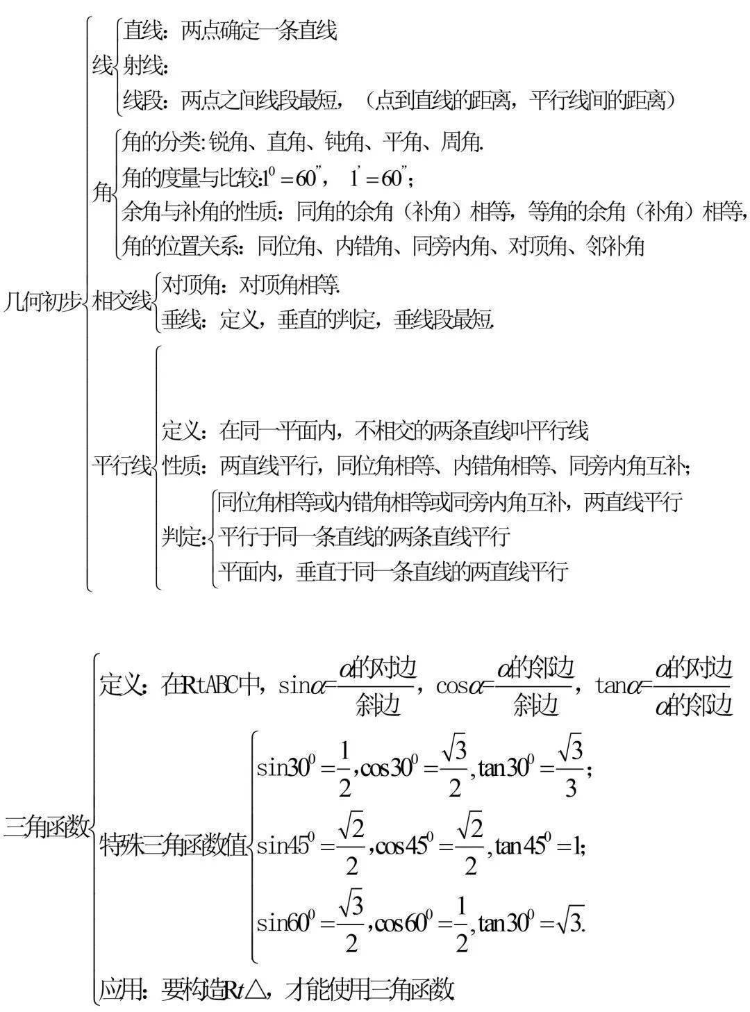 初中数学知识点框架图 初中三年都用得上 部分