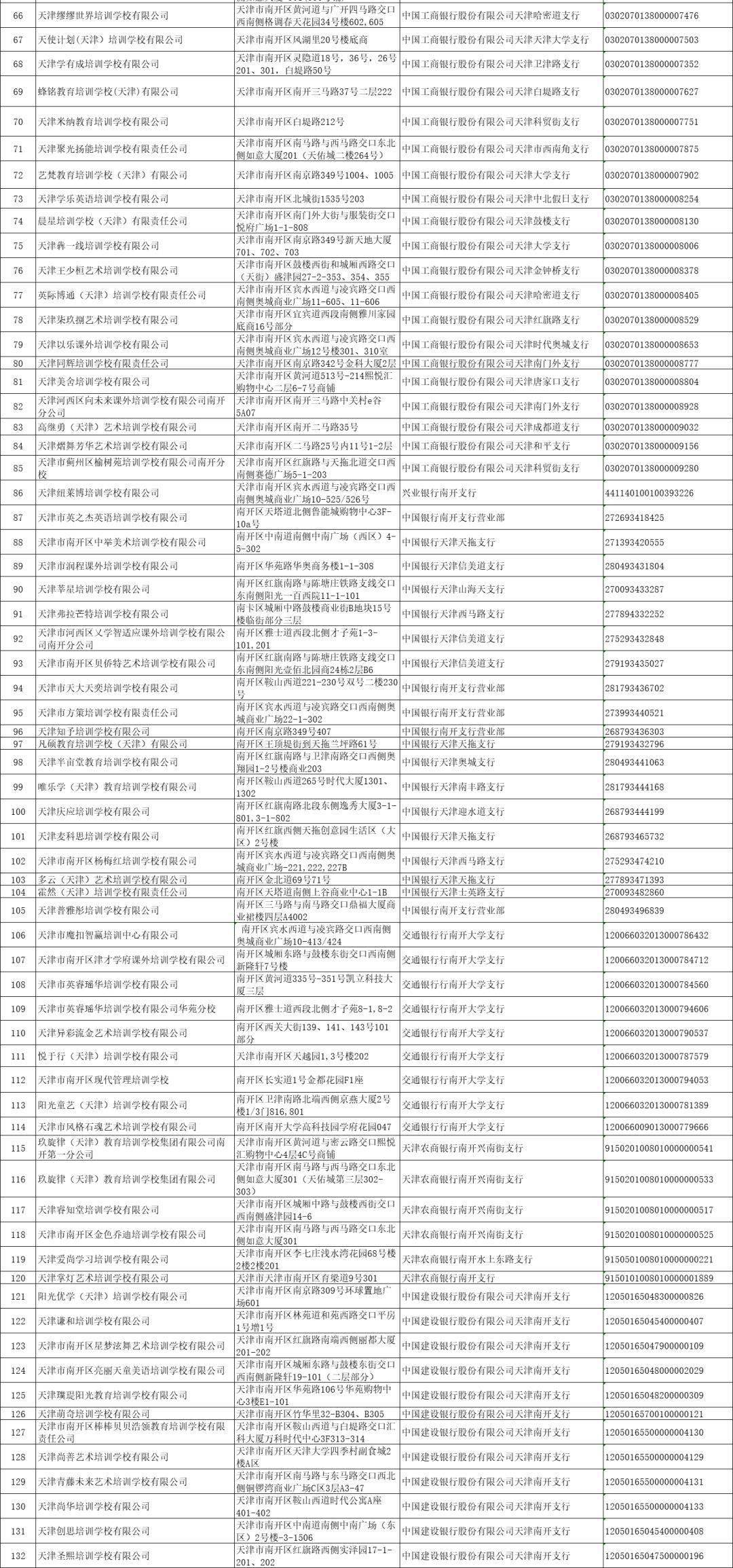 河东|最新！校外培训机构名单，天津已有12个区公示！