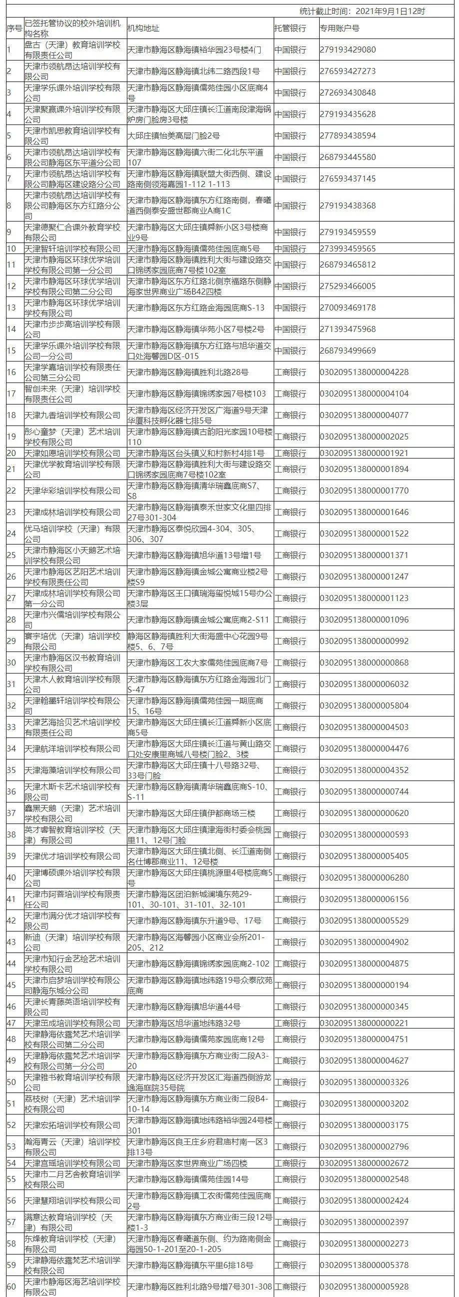 河东|最新！校外培训机构名单，天津已有12个区公示！