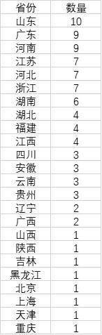 湖南长沙人口_湖南十大城市:九市人口出现流失,长沙成功超过千万