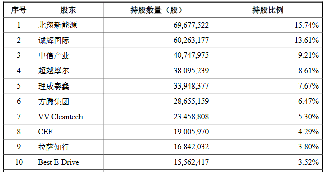 行业排名网_各行业平均工资排名(3)