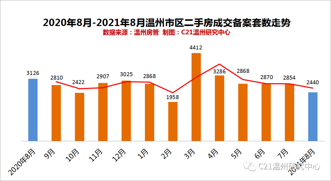 500万以下不统计gdp_厉害了 上半年我区地区生产总值增速位居全国第二位(3)