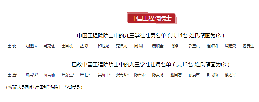 王選,黃昆,師昌緒,謝家麟,程開甲5位社員先後榮獲國家最高科學技術獎