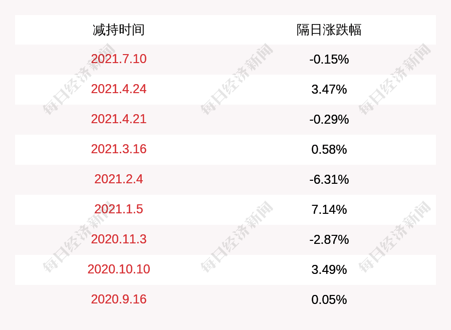 注意蓝帆医疗北京信聿拟减持不超6公司股份