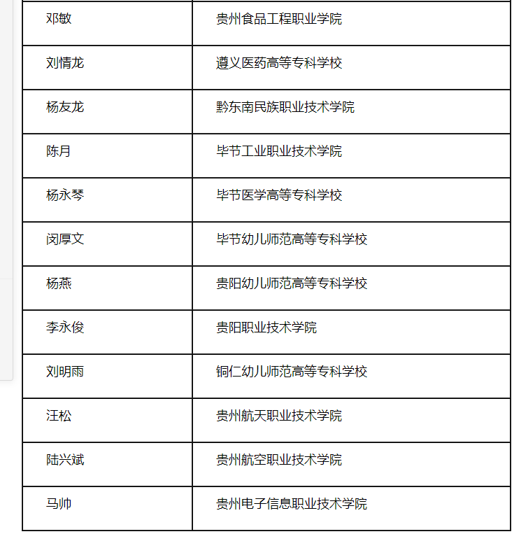 2021六盘水市人口_2021年贵州省公务员报名人数总计29w 人 竞争最高比1 2062(3)