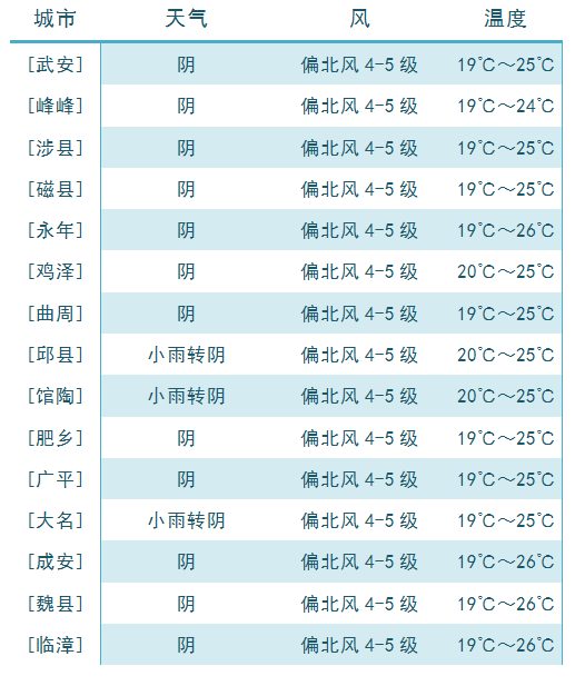 邯郸市人口2021_邯郸 2021年度灵活就业人员养老保险开始缴费啦(2)