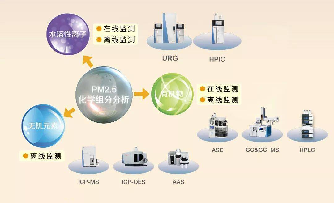 vocs污染怎么解决 cd8b0ccc968b4ef491c3e6e5f58543b2.jpeg