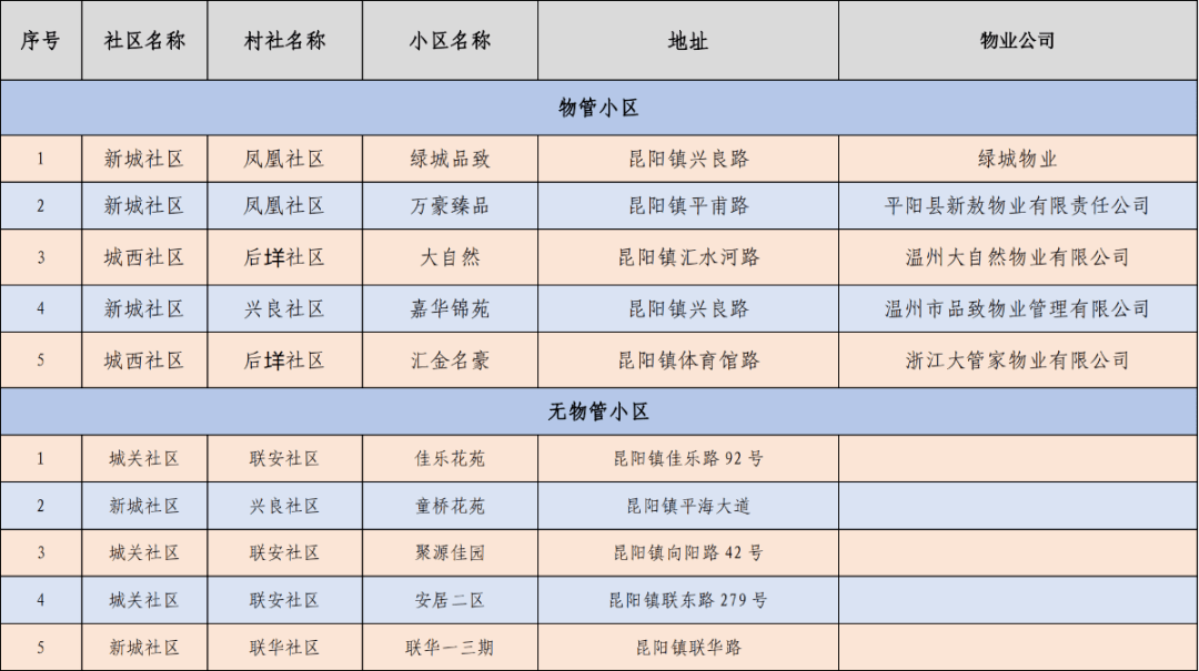 昆阳镇gdp_昆阳,正在高速崛起!