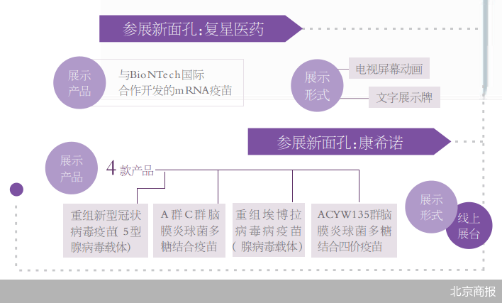 疫苗|新冠疫苗“朋友圈”扩容