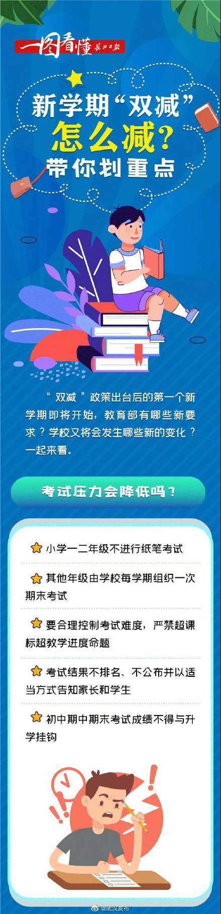 陈昌|新学期“双减”怎么减？一图带你划重点