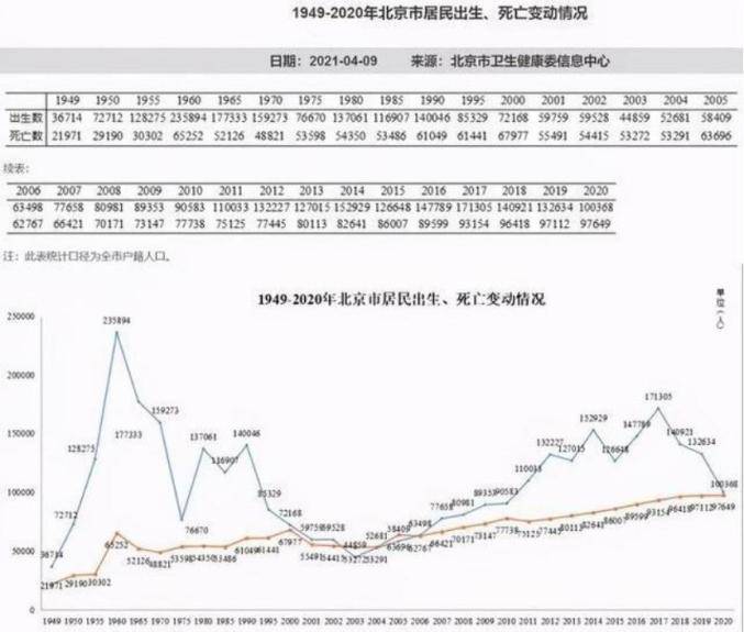 时间|普惠性幼儿园增多、出生人口下降，幼儿园学位不用抢了？