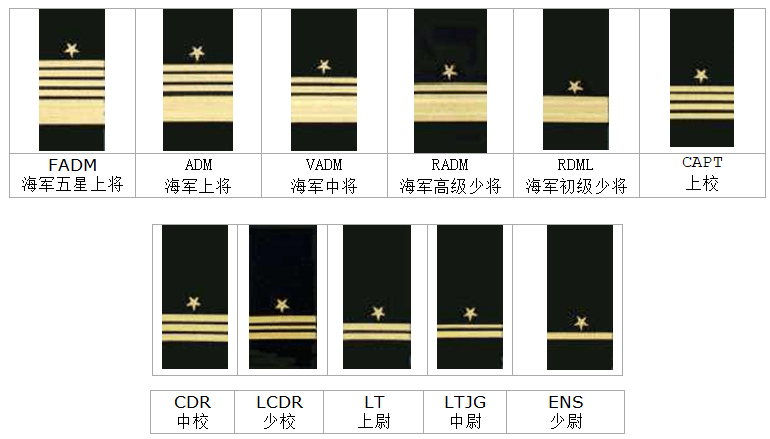 解析美國海軍軍官軍銜標誌,四種類型,使用時機並不相同_肩章