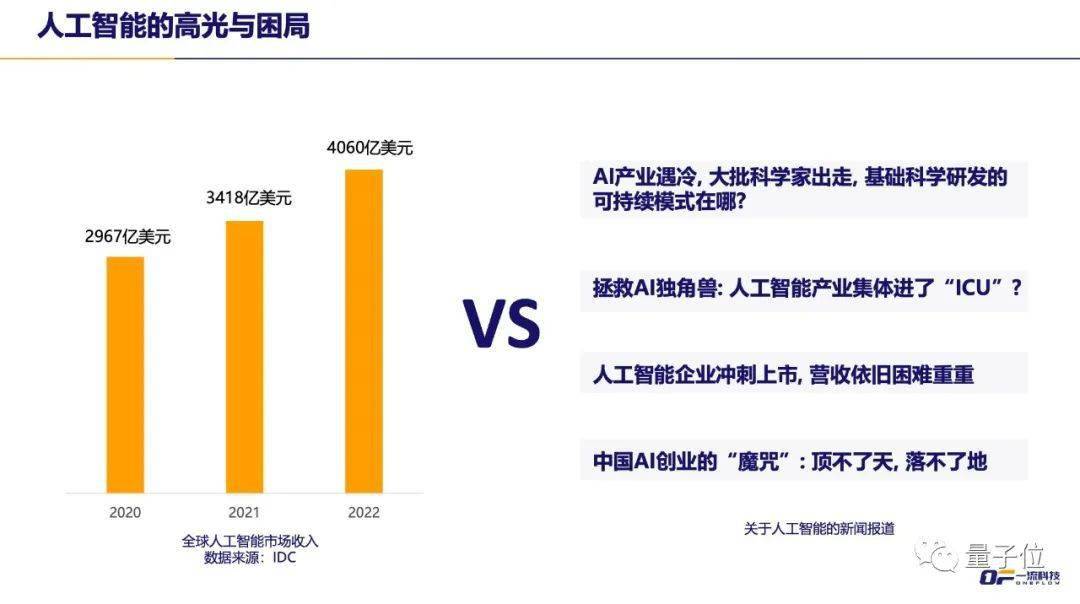 算法|一流科技CEO袁进辉：人工智能产业化困局和机遇 | 量子位·视点分享回顾