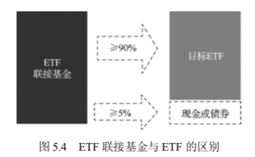 Etf的基础知识 Etf 的概况介绍 香港开奖直播 Www Com 今晚开奖现场结果 Www d Com Com 6374cm管家婆开奖结果 Com c Com Www b Com a Com