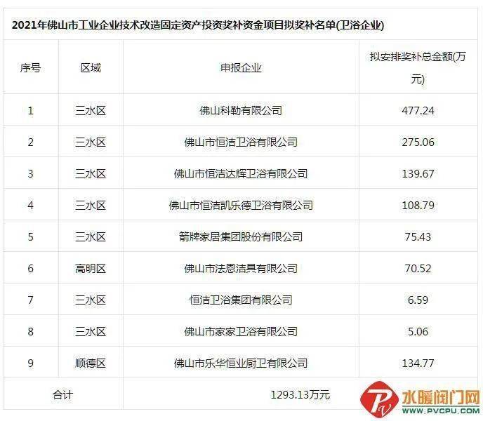 佛山厨卫：现代家居中的艺术与实用