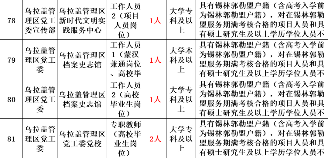 孟姓的人口_孟姓 搜狗百科(3)