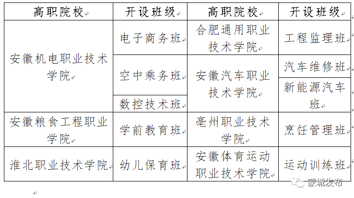 县职教中心校务委员 孟皎:大专部的成立,使蒙城的职业教育又有了里程