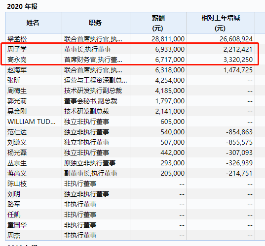 芯片厂薪资待遇 9193e802463443b3a253b85a8b8f6deb.png
