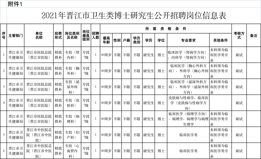 2021年晋江市人口多少_刚刚 晋江市2021年幼儿园 小学招生政策出炉 报名时间(2)