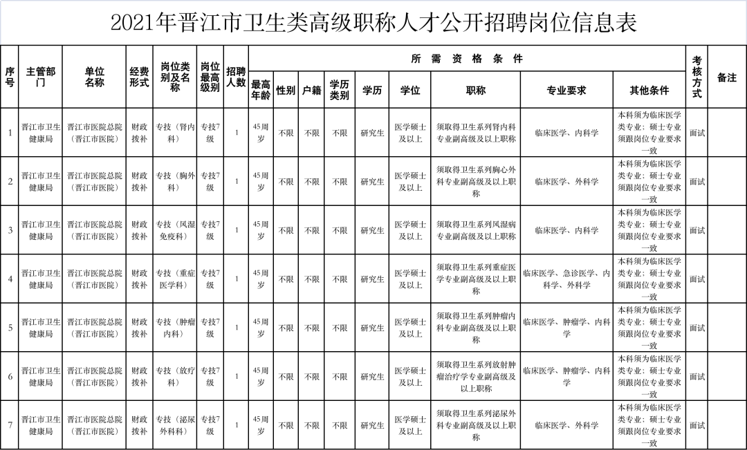 2021年晋江市人口多少_刚刚 晋江市2021年幼儿园 小学招生政策出炉 报名时间(2)