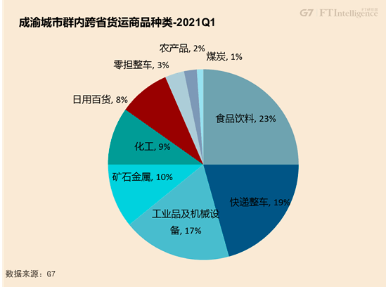 成都gdp未来发展_重塑城市经济地理,成都未来将这样发展(2)