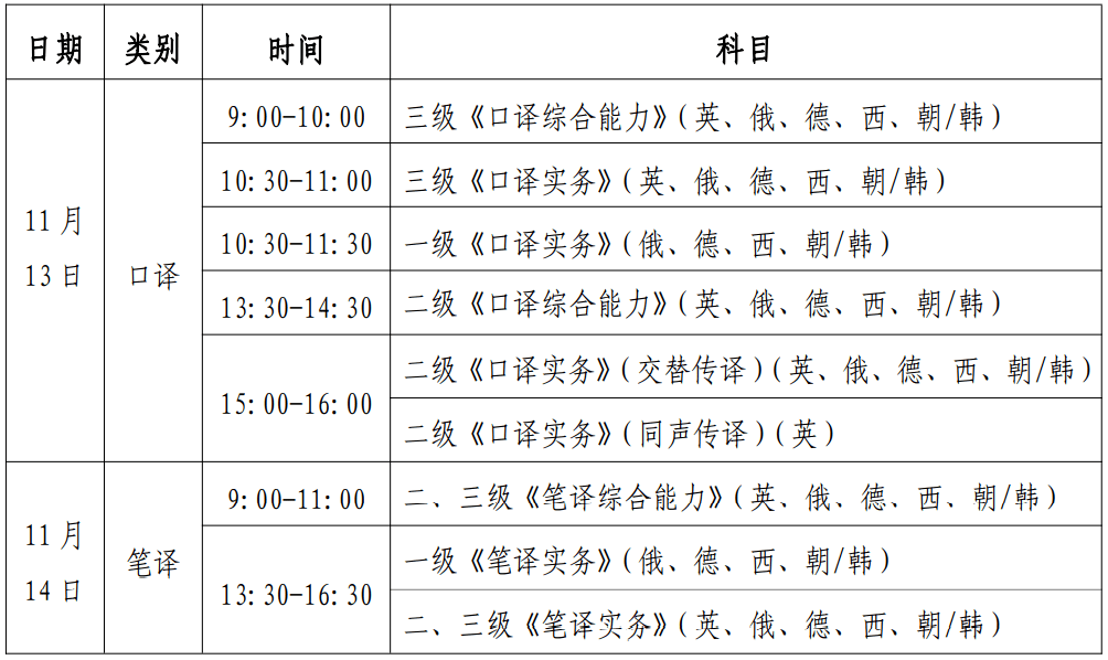 北京天津终于出了全国各省市下半年catti考试报名时间汇总